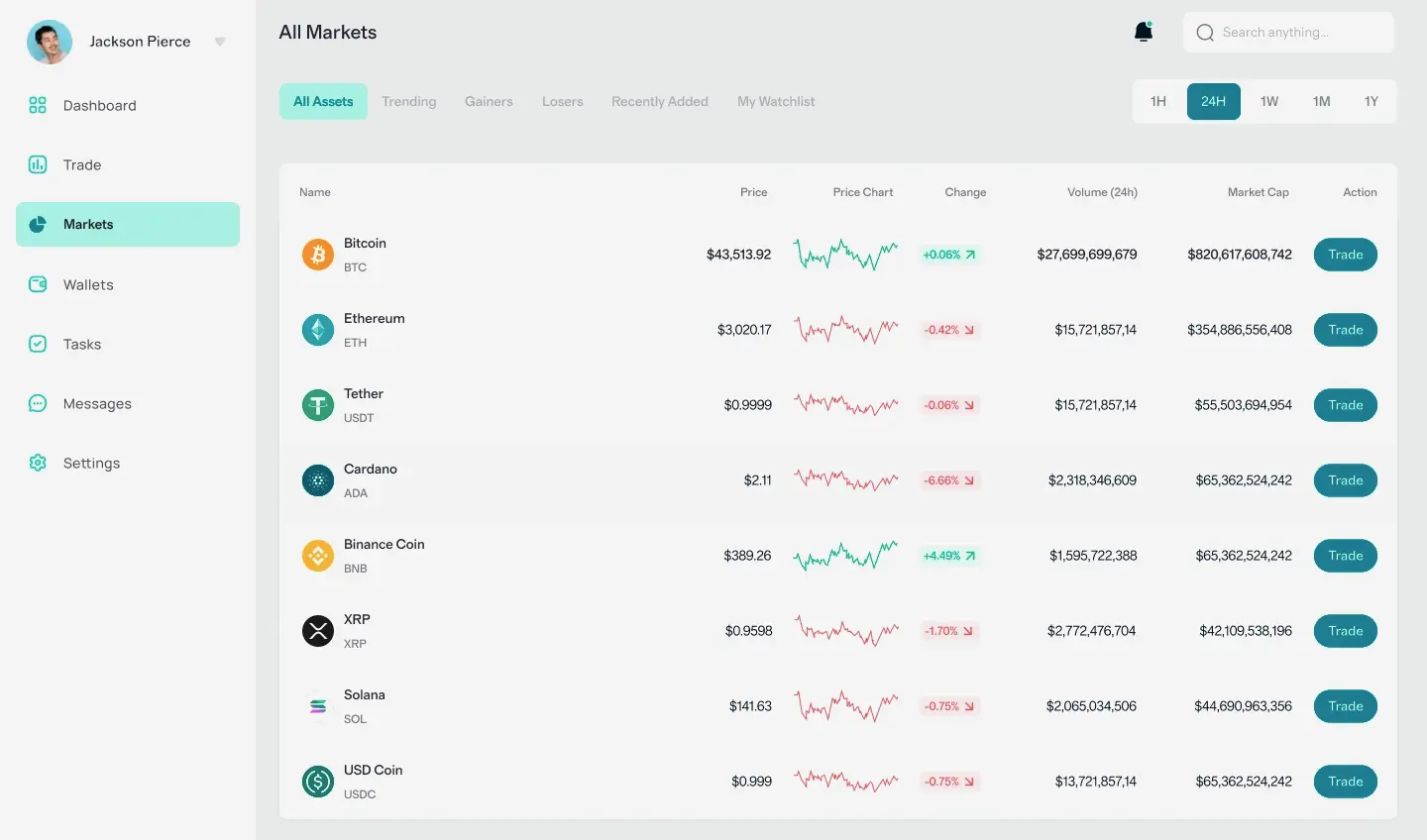 Prudente Portexia automatización financiera